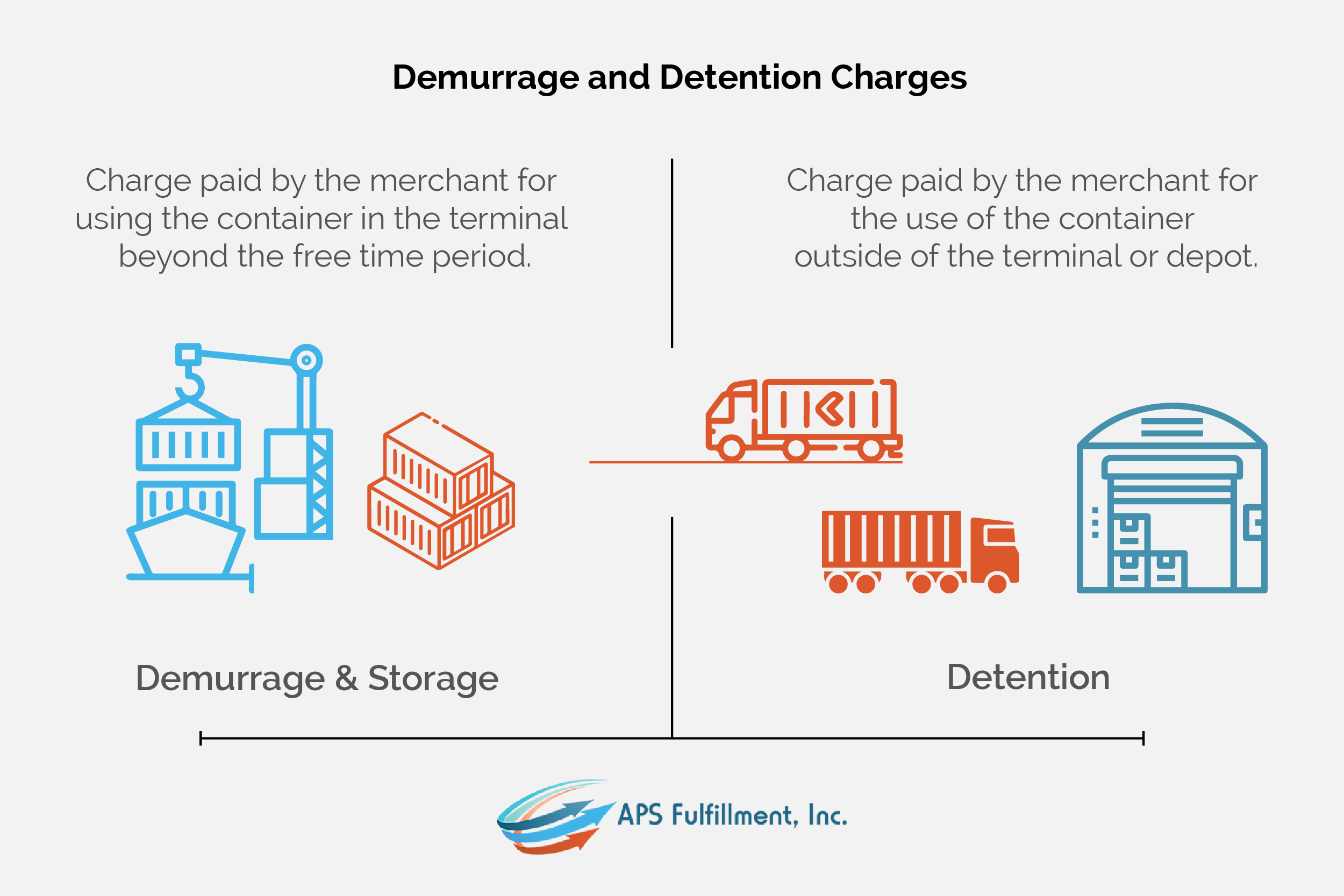 What Are Demurrage Detention And Storage Charges APS Fulfillment Inc