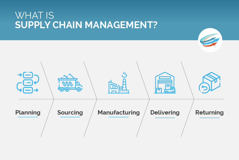 supply chain management logo