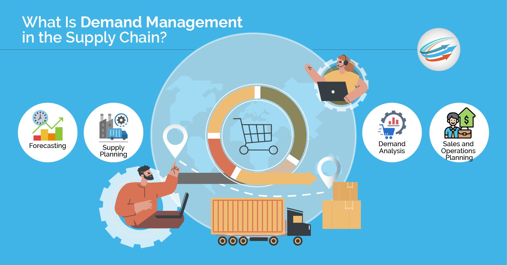 Everything You Need To Know About Demand Management APS Fulfillment Inc