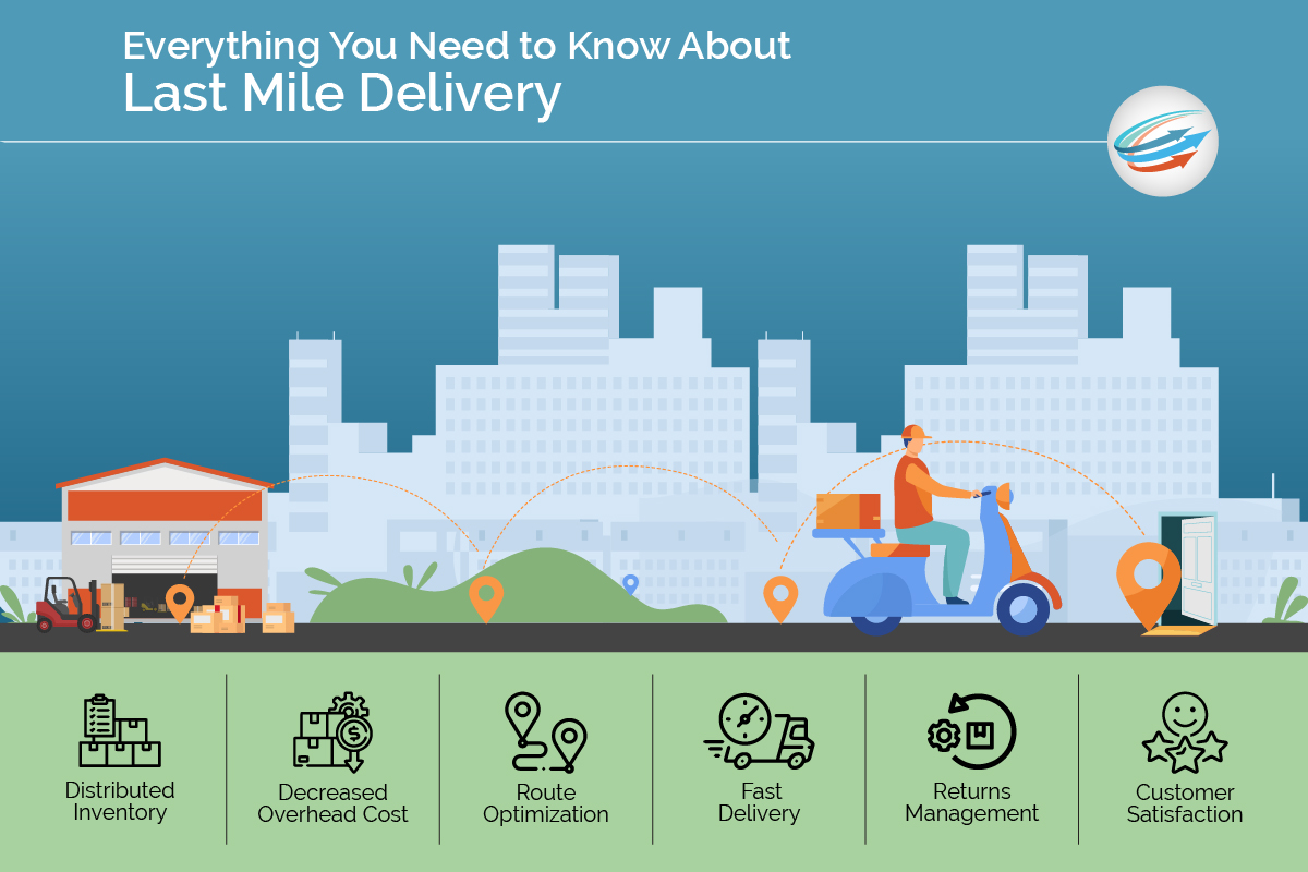 Last Mile Delivery Everything You Need to Know APS Fulfillment, Inc