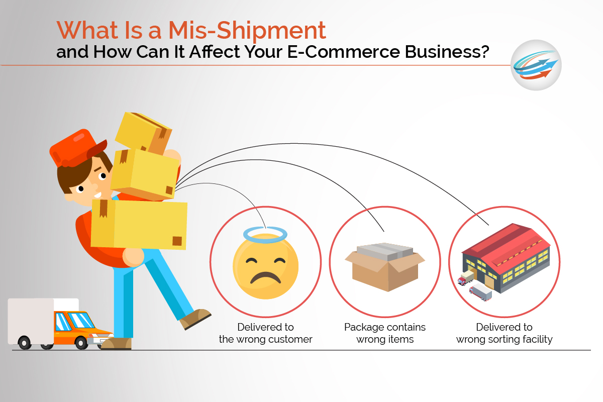 Everything You Need To Know About Mis Shipments APS Fulfillment Inc