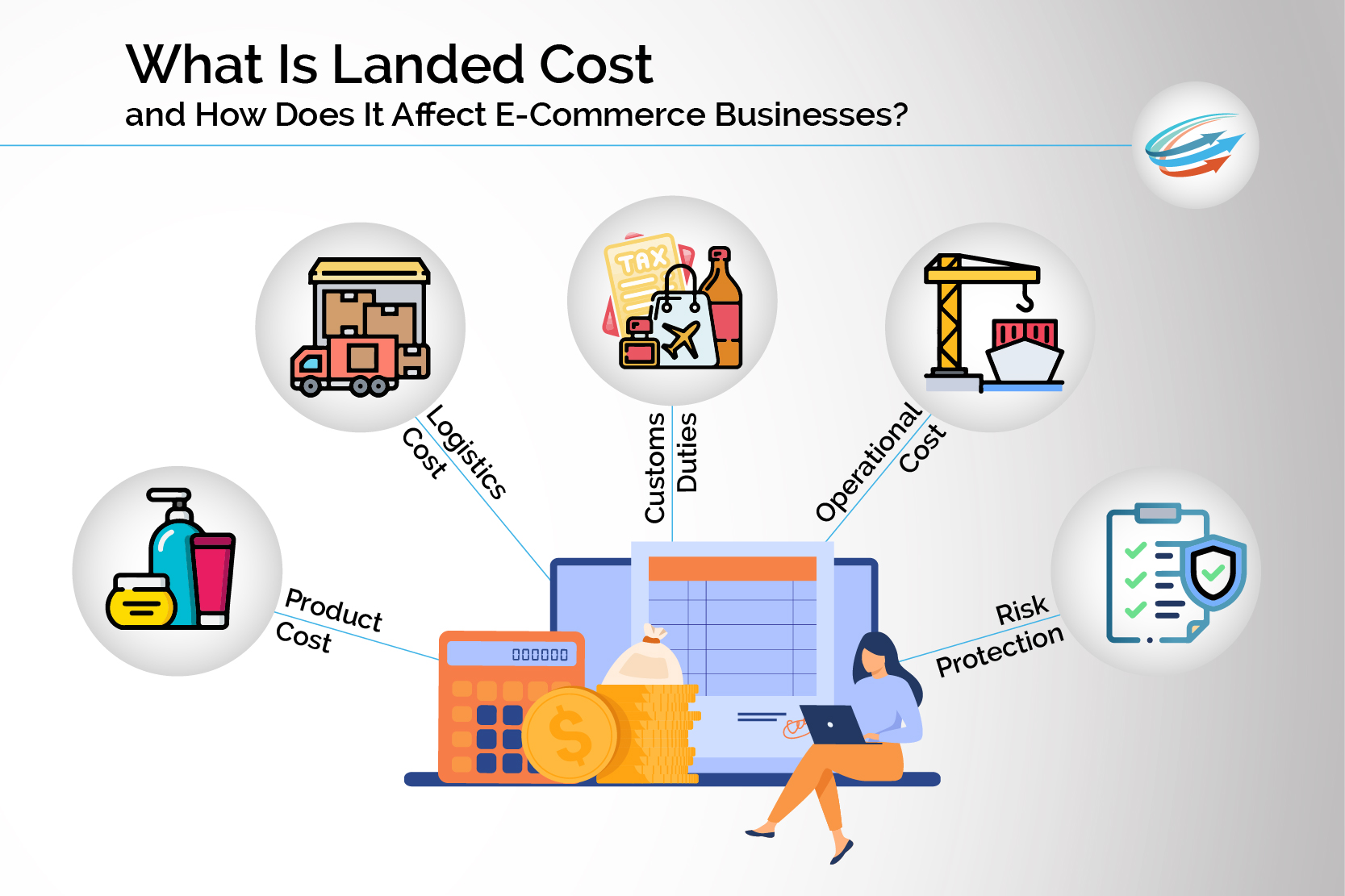 Everything You Need To Know About Landed Cost 2023 APS Fulfillment Inc